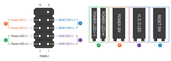 The board also features a TPM port for connecting security devices.