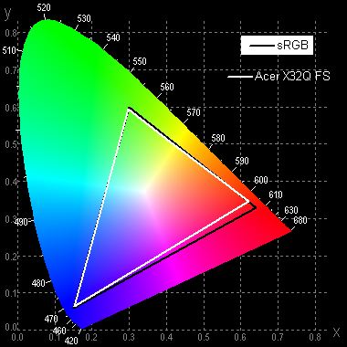 Below is the spectrum for the white field (white line) superimposed on the spectra of the red, green and blue fields (lines of the corresponding colors) in the case of the original color gamut: