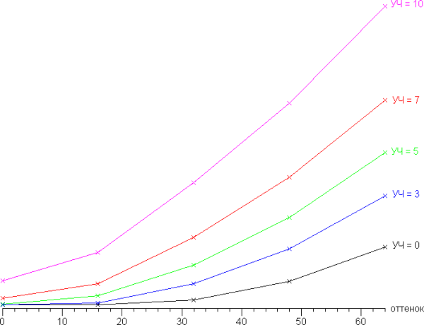 It is noted that increasing this parameter improves the visibility of details in the shadows, although at the same time the black level increases slightly and a roll-off in the highlights appears. This function will be useful, for example, in games with dark scenes.A report on the quality of the color balance is provided with the monitor.