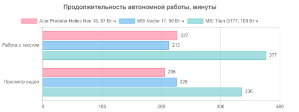 Diğer rakipleriyle karşılaştırıldığında, incelemenin kahramanı özerklik açısından daha zayıf görünüyor, ancak fiyatı önemli ölçüde daha düşük.