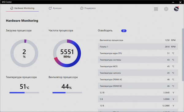 Status monitoring is a mandatory tab for all modern utilities.