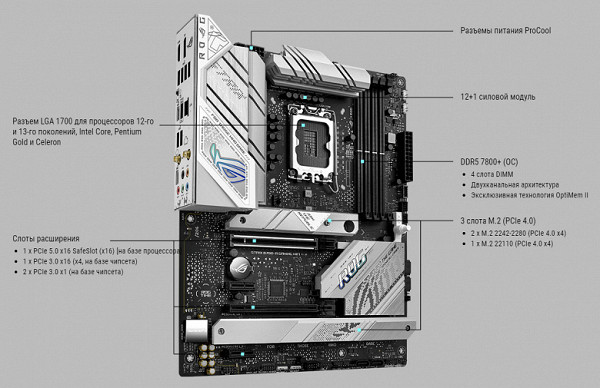 Scheme of operation of the chipset+processor bundle.