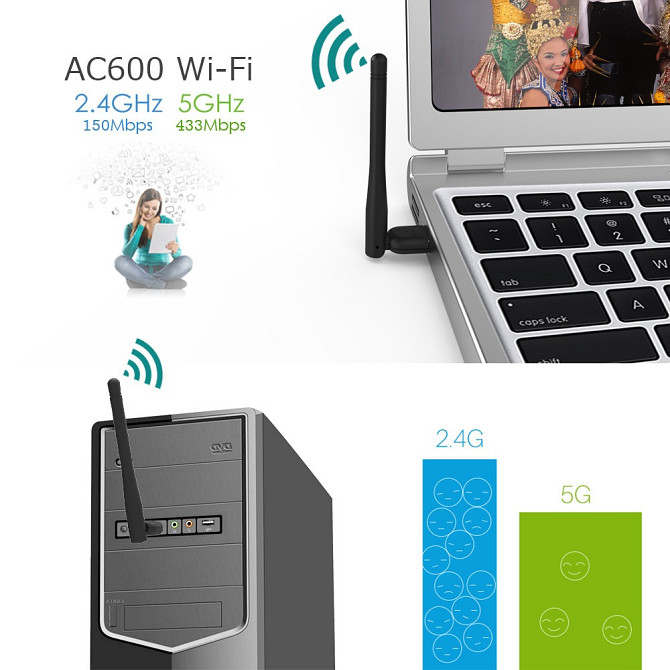 WAVLINK AC600 Dual-band Wi-Fi adapter Gazimağusa - изображение 2