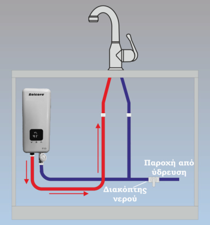 SOLCORE Electric water heater F1D -5.5KW Gazimağusa - изображение 3