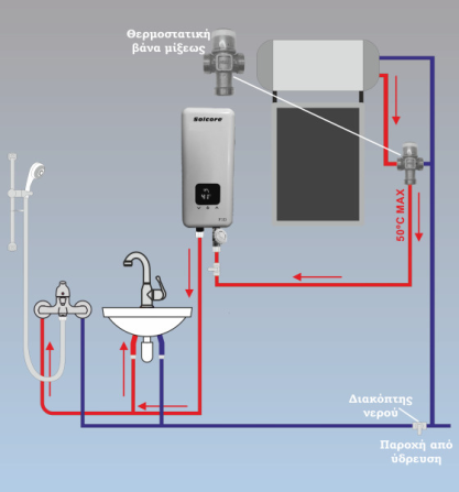 SOLCORE Electric water heater F1D -5.5KW Gazimağusa - photo 4