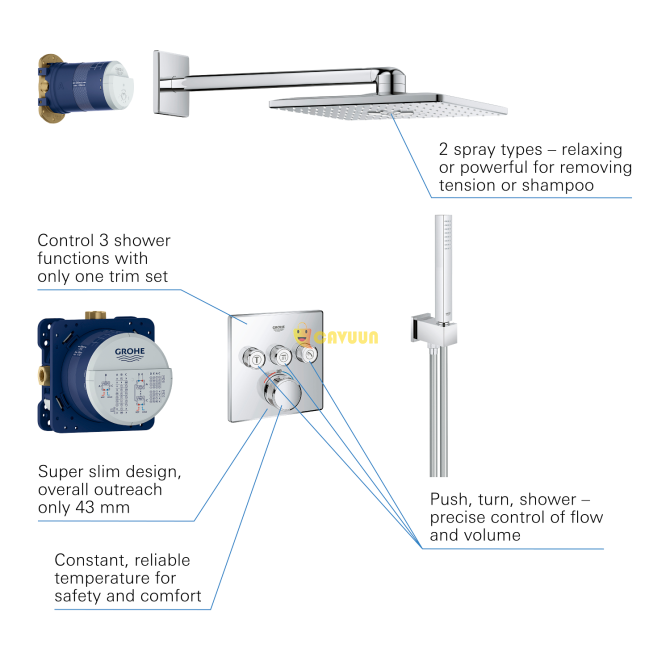 Grohe Smartcontrol Тропический душевой набор Скрытые-скрытые коробки-квадратная головка душ-стержень ручной душ Gazimağusa - изображение 8