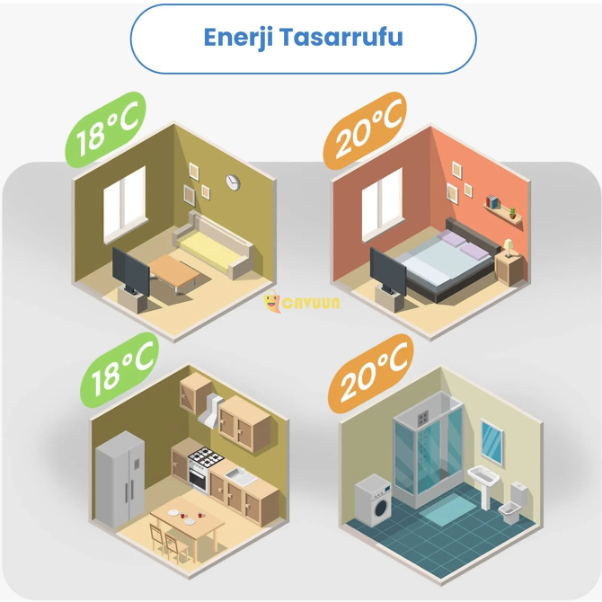 Meross Wi-Fi Remote Control Smart Thermostat Istanbul - photo 3