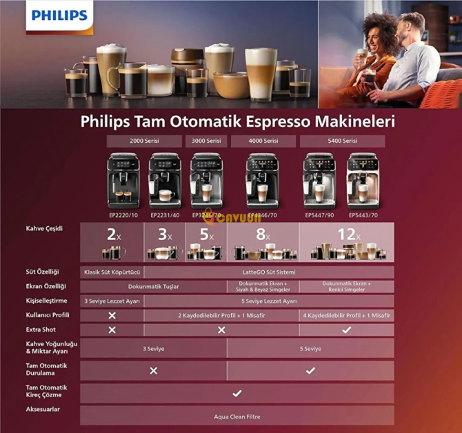 Philips EP5443/70 Lattego Fully Automatic Coffee and Espresso Machine Istanbul - photo 5