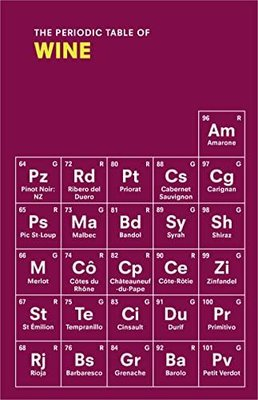 The Periodic Table of WINE Istanbul