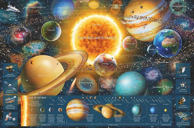 Planet System Puzzle 5000pcs  - изображение 2